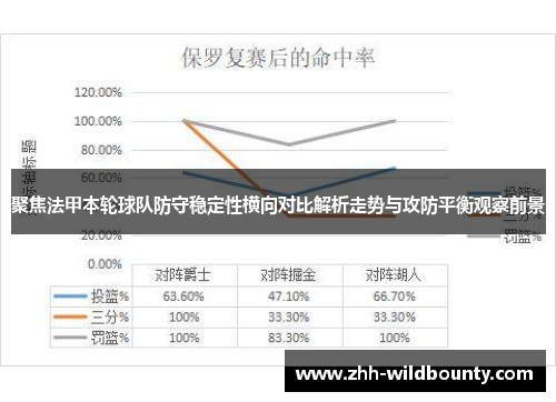 聚焦法甲本轮球队防守稳定性横向对比解析走势与攻防平衡观察前景