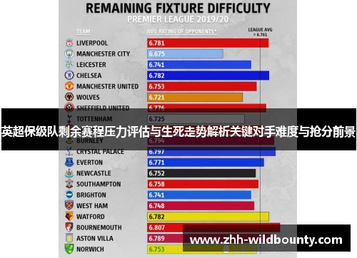 英超保级队剩余赛程压力评估与生死走势解析关键对手难度与抢分前景